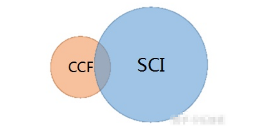 ccfsciߵą^(q)eЩ